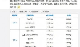 iqooz7最新配置爆料信息,旗舰性能与极致体验的完美融合”