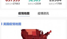 美国疫情最新爆料