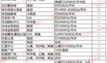 哈尔滨房价爆料最新消息,涨跌动态及未来趋势解析